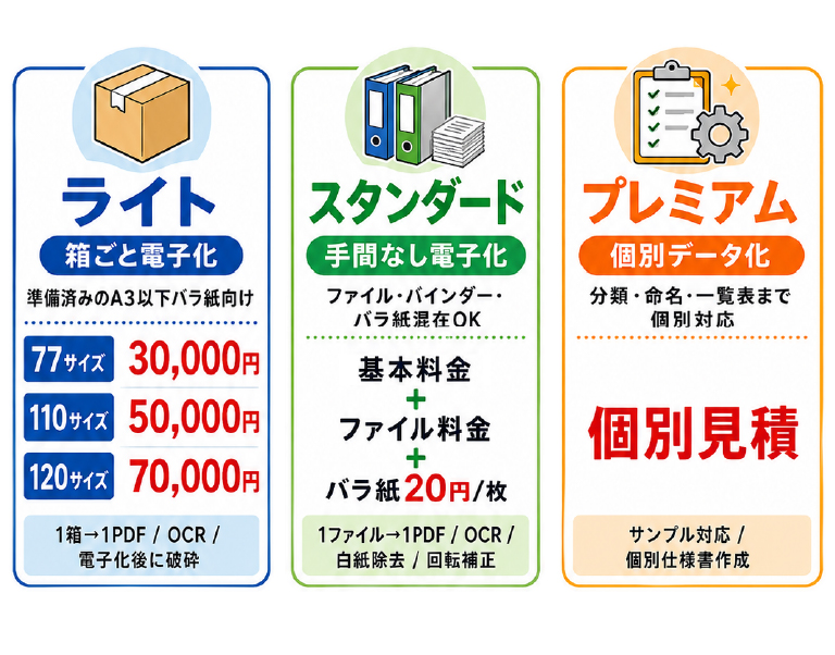 組み立てた らくらく破壊ボックス