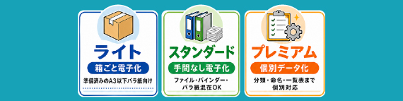 大阪・神戸の書類廃棄・機密文書処理なら らくらく破壊ボックス
